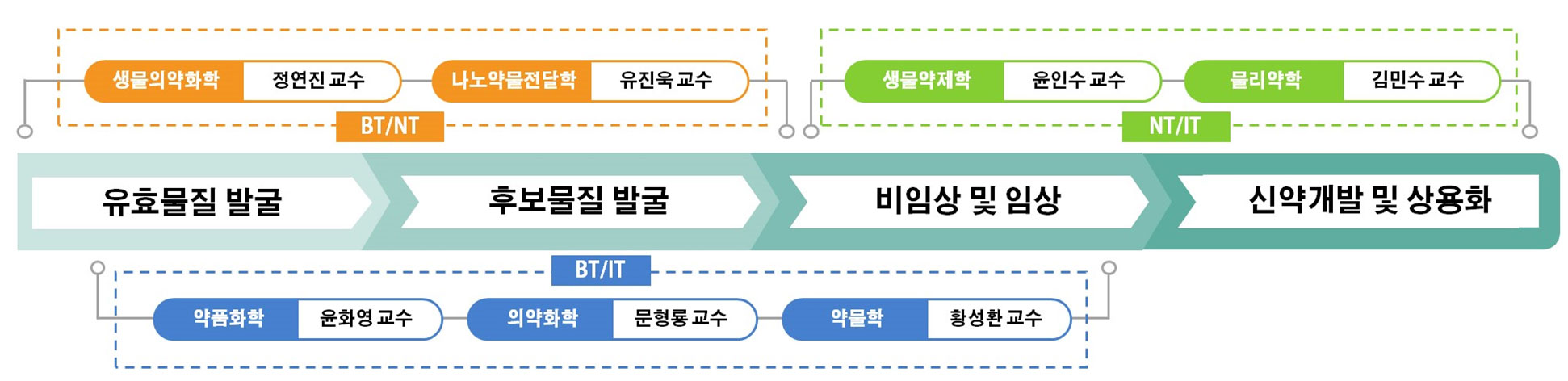 교육연구팀 구성