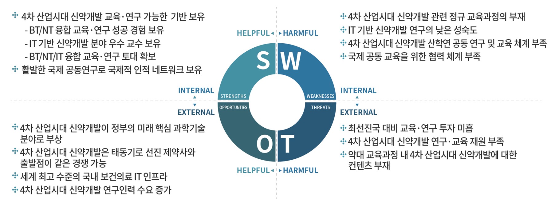 교육연구팀 구성