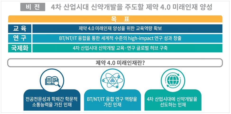 교육연구팀 소개-비전 및 목표